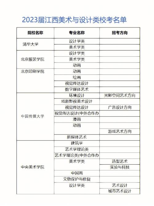 江西有多少首美术大学