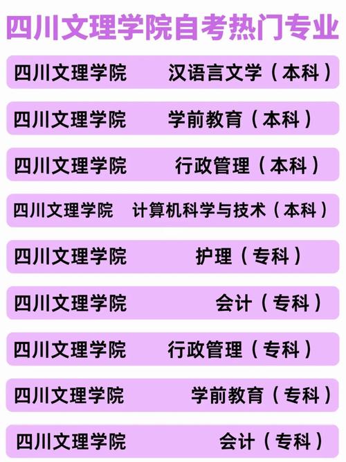 四川文理学院位于哪个省