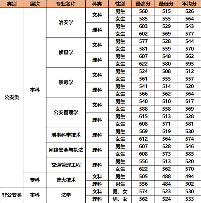 南京有多少公办大学