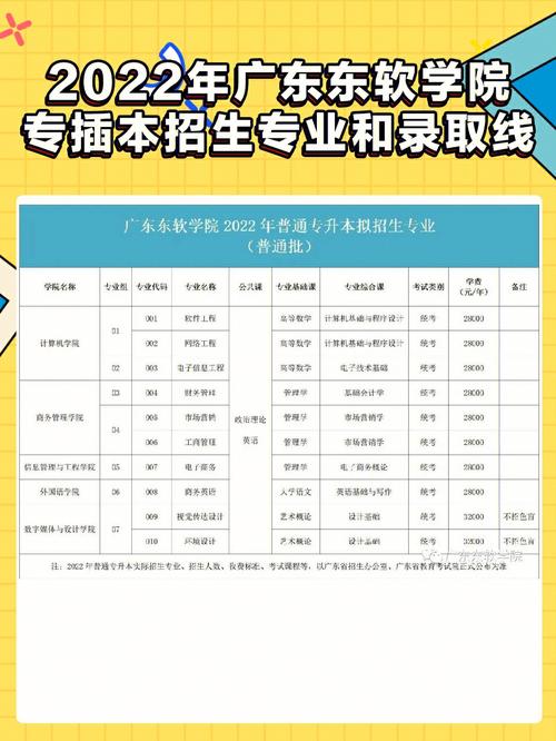 东软学院佛山学费多少