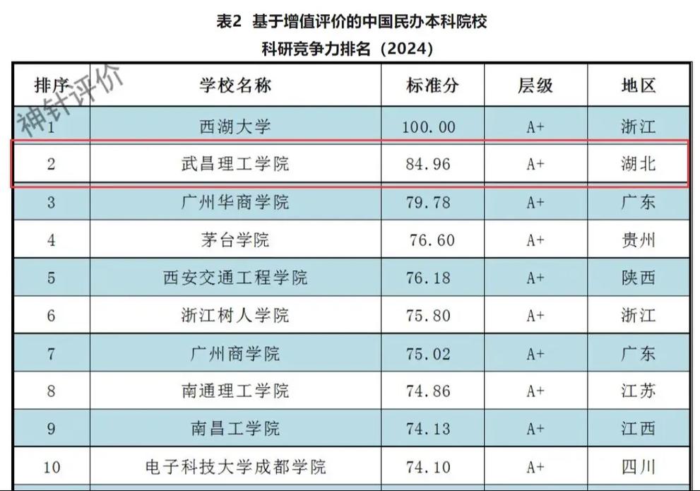 全国有多少个民办本科