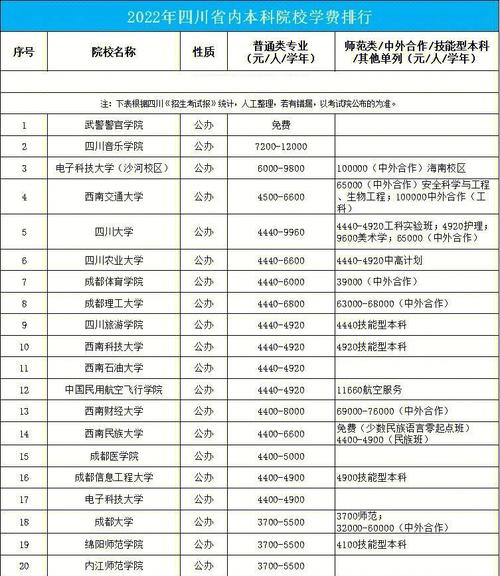 工办学院学费多少