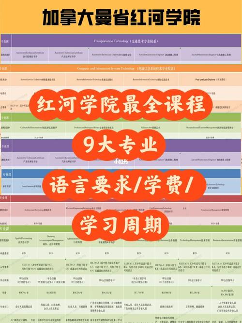 红河学院全国排名多少