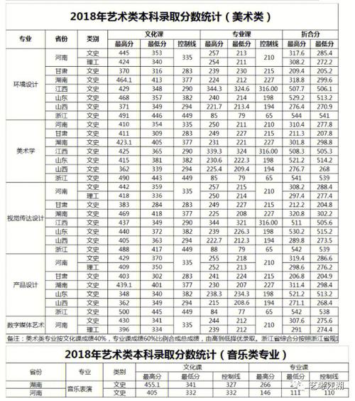 洛阳理工学院哪个专业强