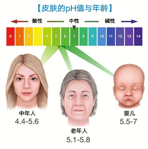 苹果皮沤肥ph值是多少