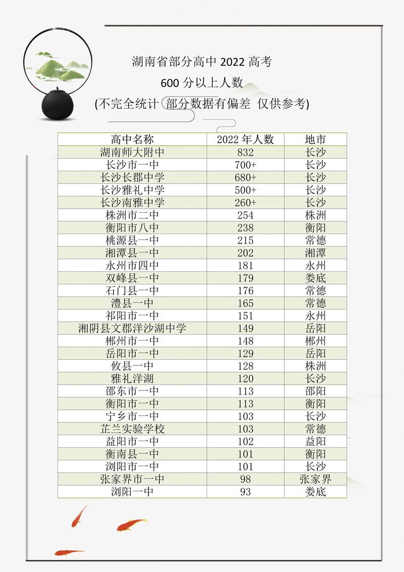 2017年湖南高考人数有多少