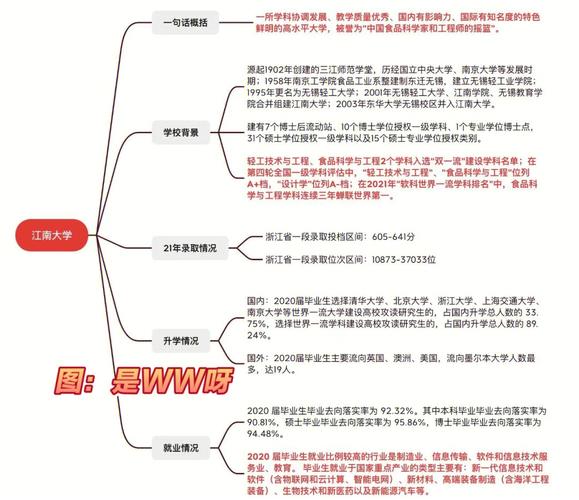 江南大学2017学费多少