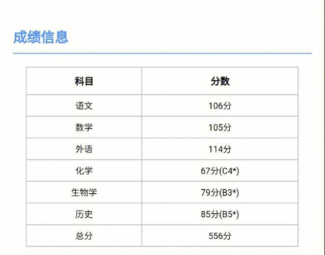 天津高考满分多少分