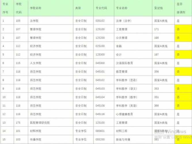 深圳大学多少系