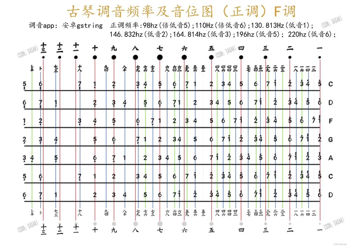 古调多少种