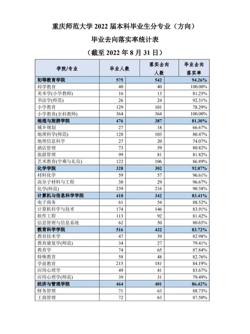 师范类大学哪个专业好就业