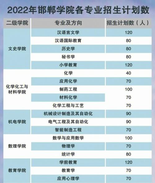 邯郸学院今年多少分录取