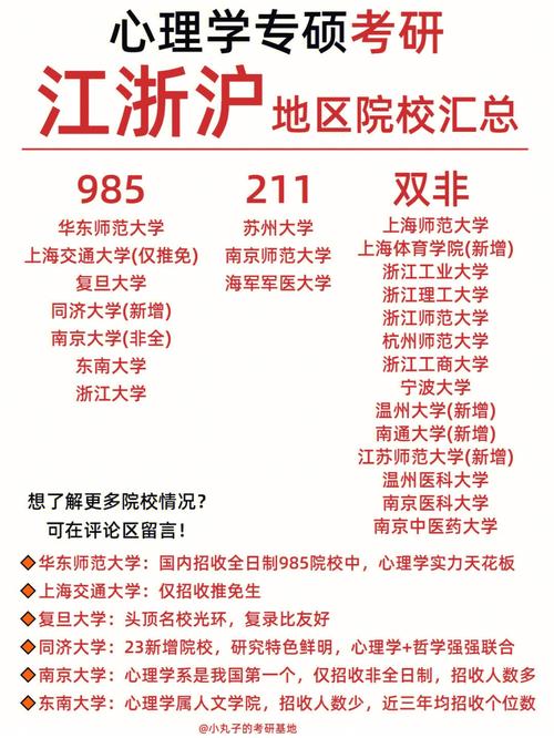 上军医大学和985哪个好