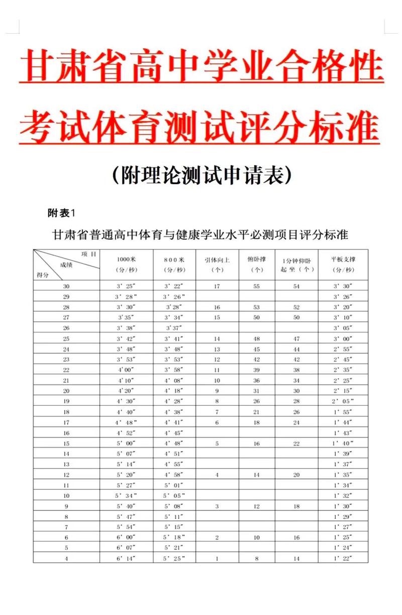 甘肃省体校多少分