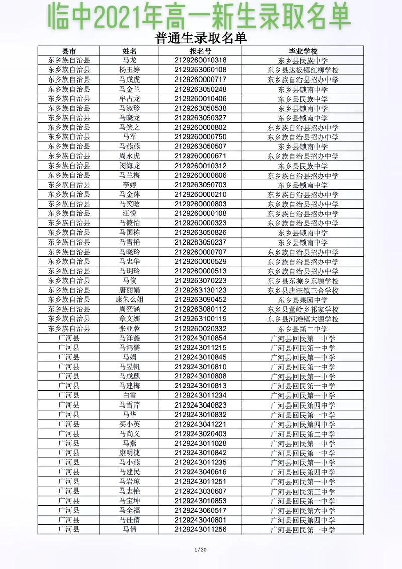 考临夏大学需要多少分