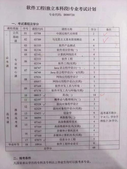 湖南工学院总学分多少