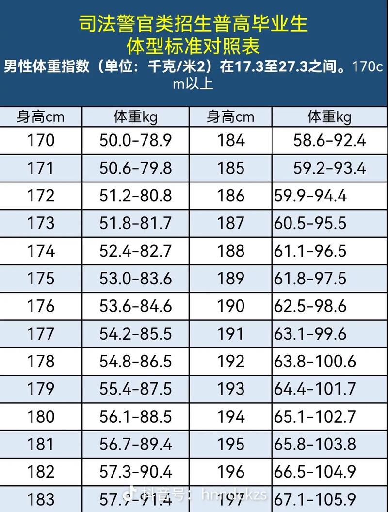 军校身高标准是多少