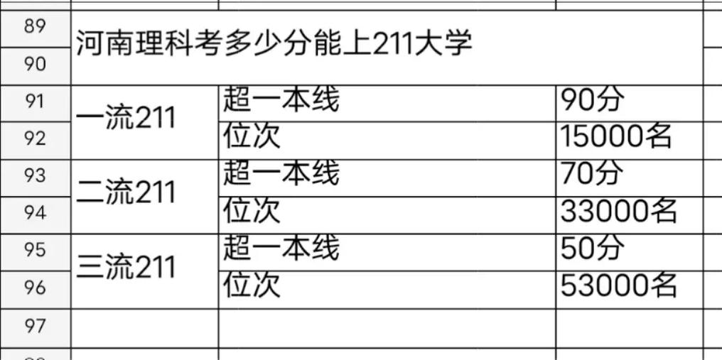 河南理科多少能上上海财大