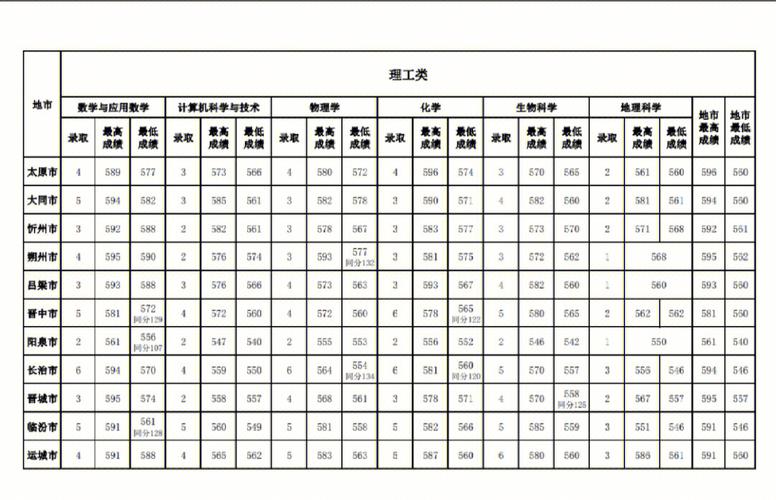 山西师大学费多少