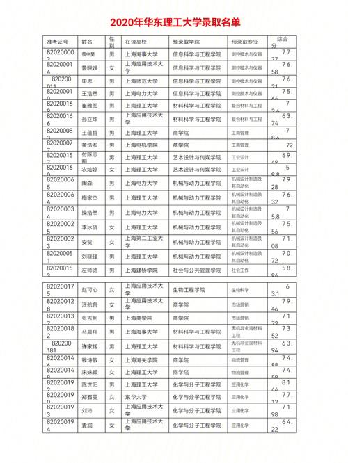 华东理工奖学金有多少