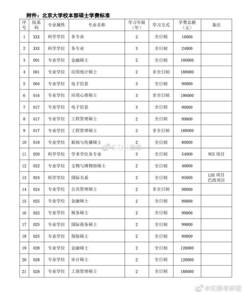 北京大学一年学费多少钱