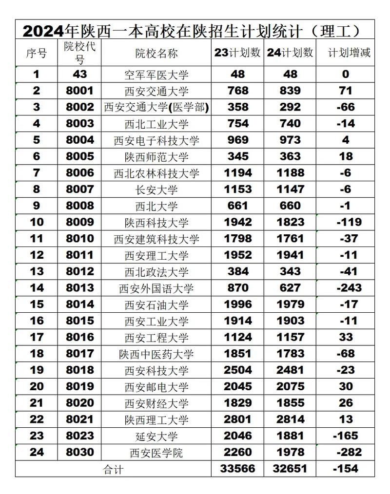 陕西考生637上哪个大学