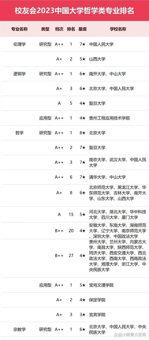 宝鸡文理在全国排名多少