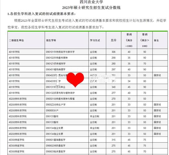 川农和川大哪个大学好一点