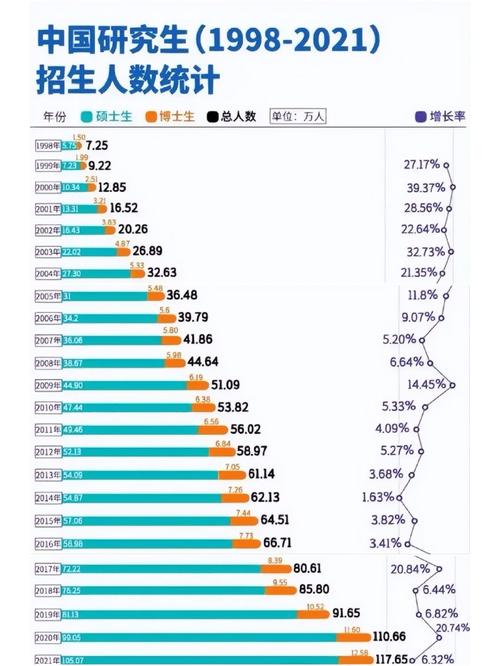 2016博士招生人数多少