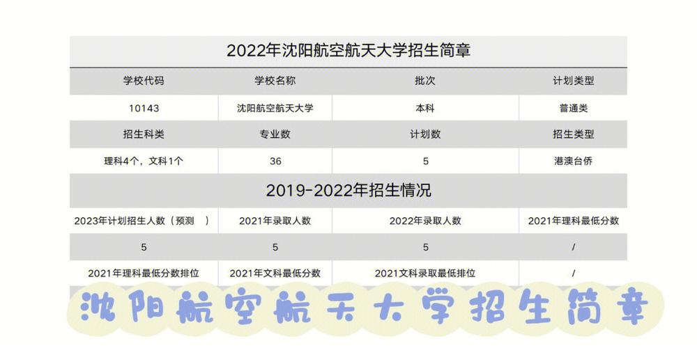 北方科技学院多少分