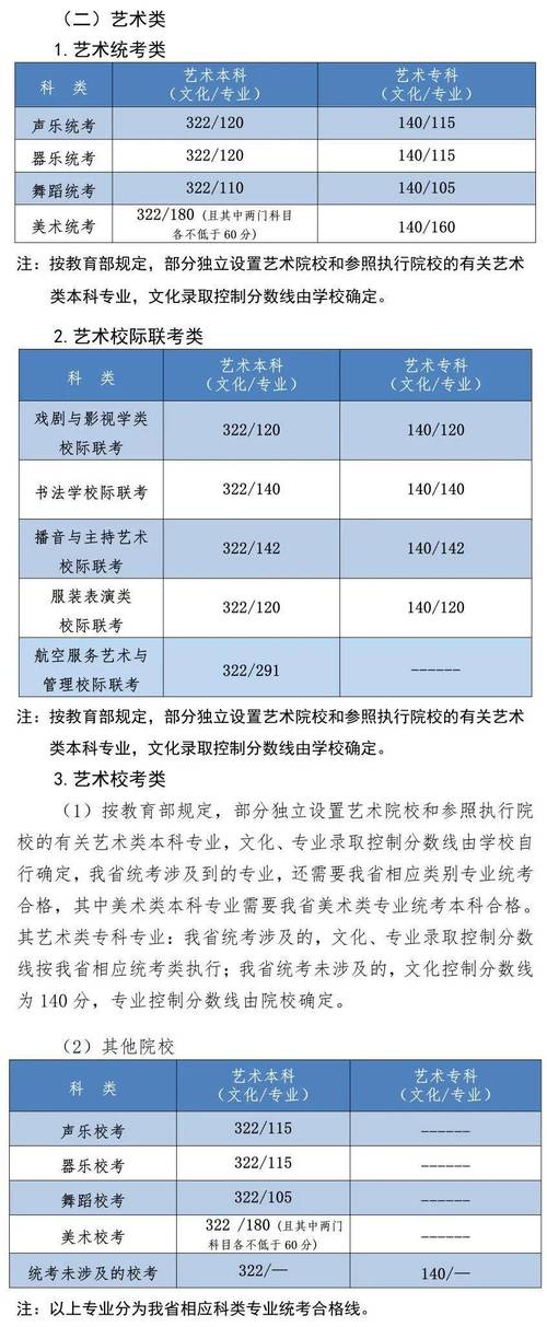 297分能考哪个艺术大学