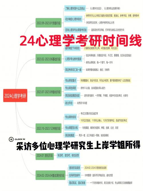 学线路规划上哪个大学好