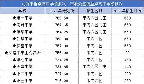 天津中考满分多少