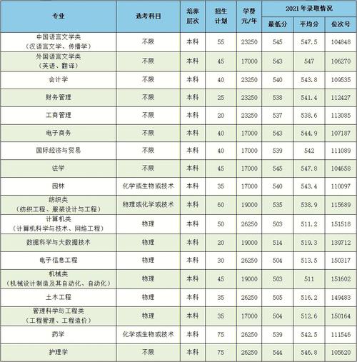 元培学院全年费用多少