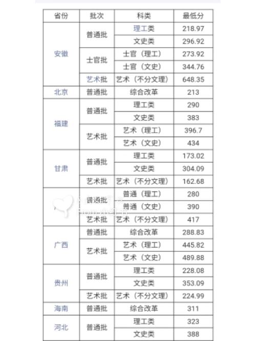 武汉交通学校要多少分