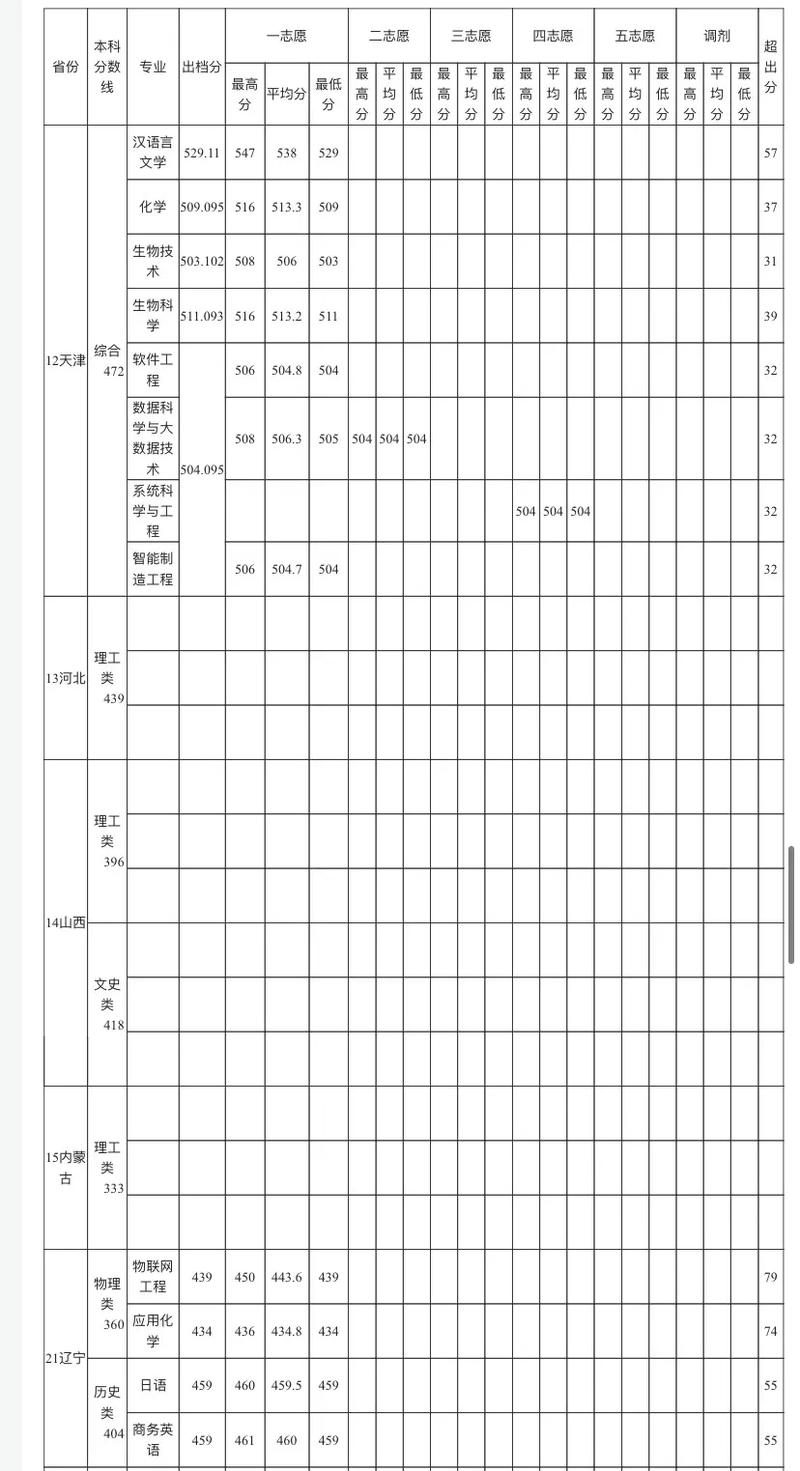 玉林师院要多少分