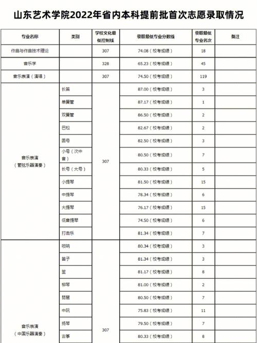 山工艺多少分能上