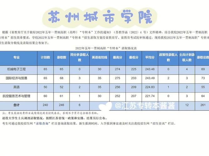 江苏省本2多少分