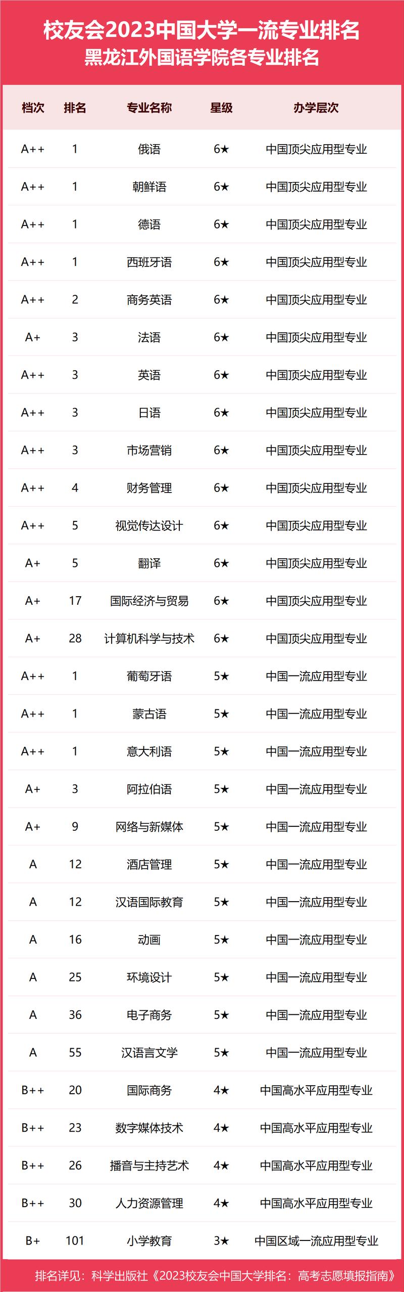 吉利学院排名多少位