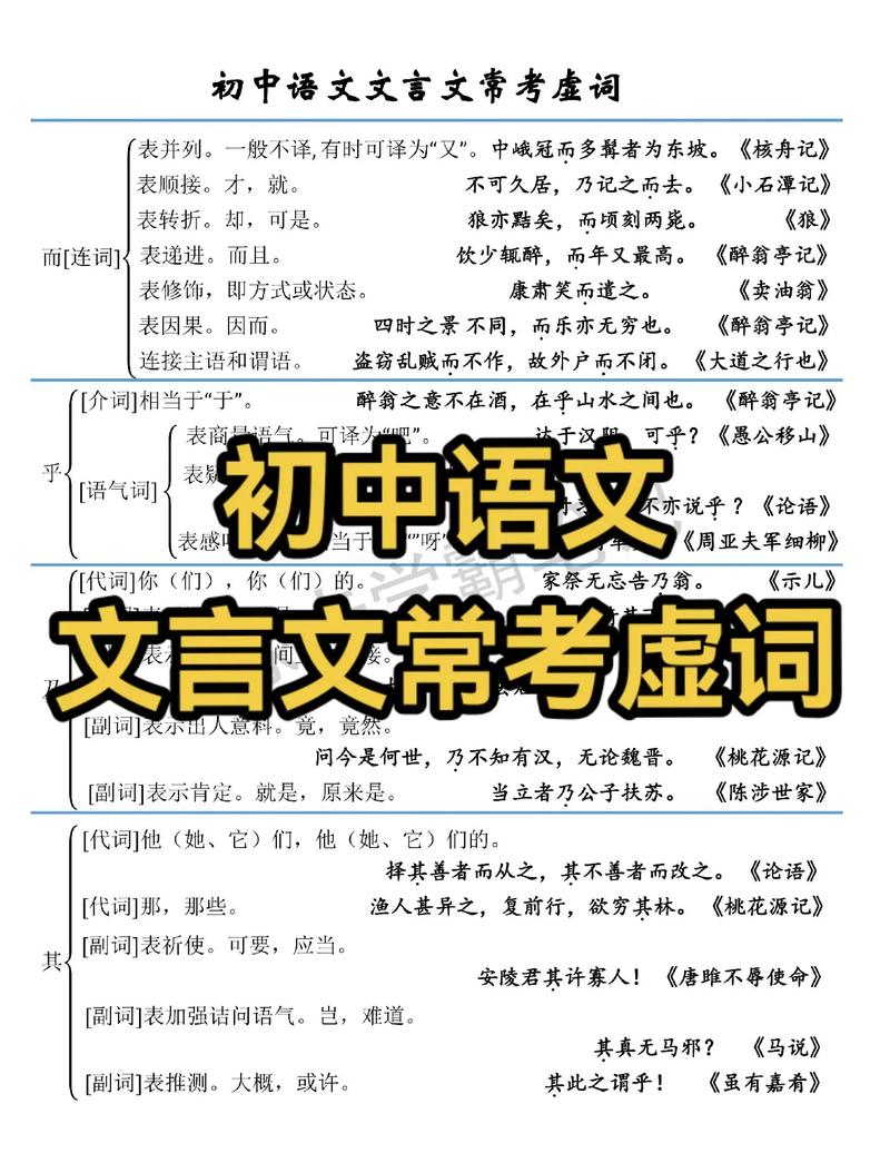 初中总共有多少文言文