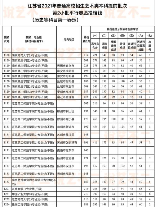 器乐省统考多少分算高分