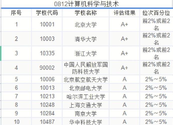 技术学院和大学哪个好