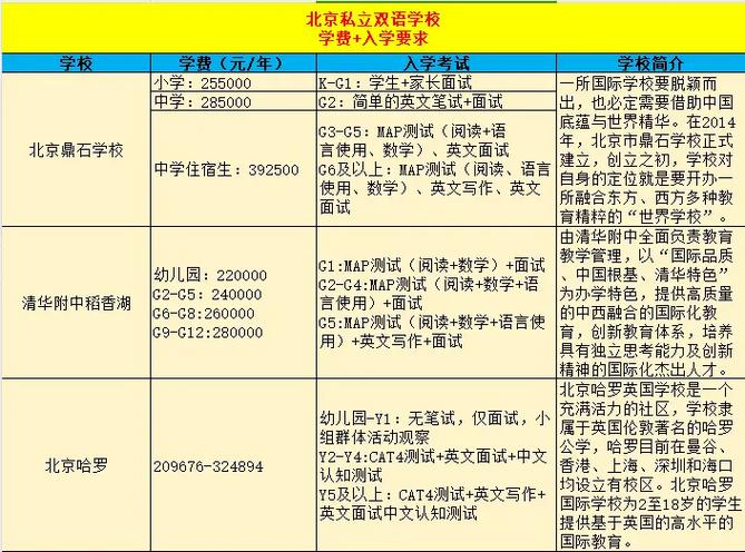 国际高中学费多少钱