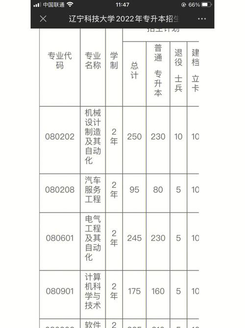 鞍山科技大学哪个专业好