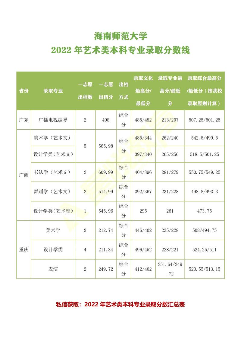 海南师范大学多少专业