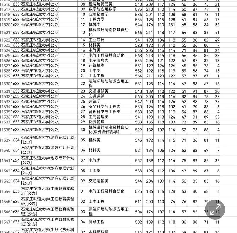 石家庄铁路多少分