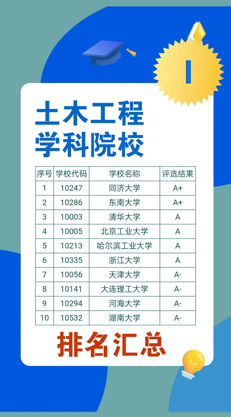 土木工程是哪个学院