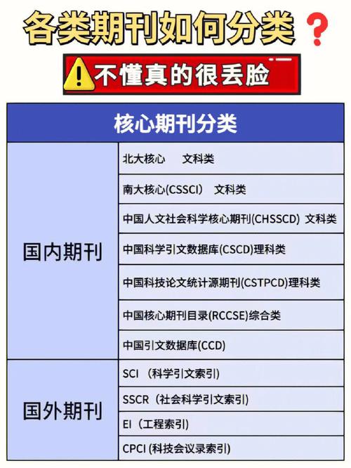 怎么查哪个图书馆里有期刊