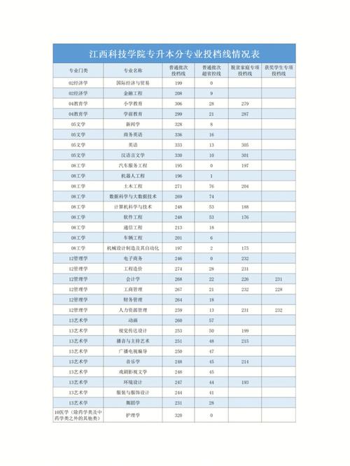 宜春学院学费多少