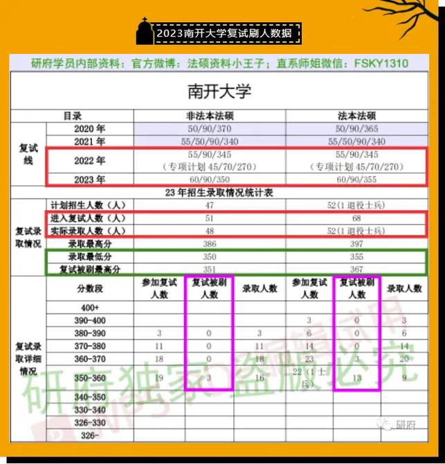 南开研究生费用多少